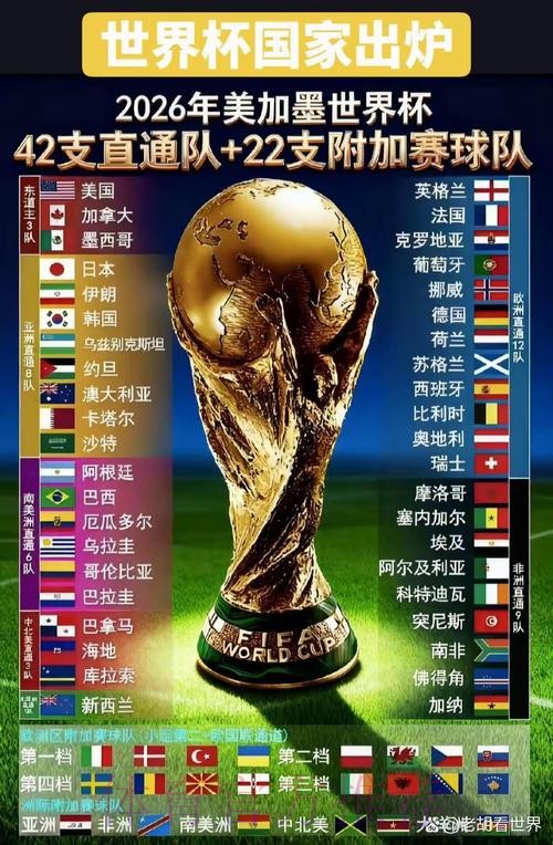 2026世界杯直播哪个好 2026世界杯直播哪个好