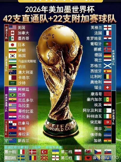 2026世界杯直播哪个好 2026世界杯直播哪个好